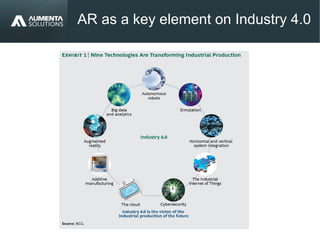 AR as a key element on Industry 4.0
 
