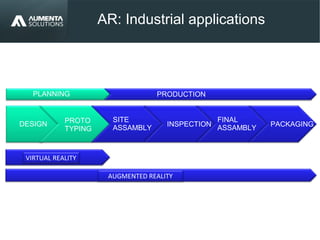 AR: Industrial applications
PACKAGING
SITE
ASSAMBLY
INSPECTION
FINAL
ASSAMBLY
PROTO
TYPING
DESIGN
PLANNING PRODUCTION
VIRTUAL REALITY
AUGMENTED REALITY
 