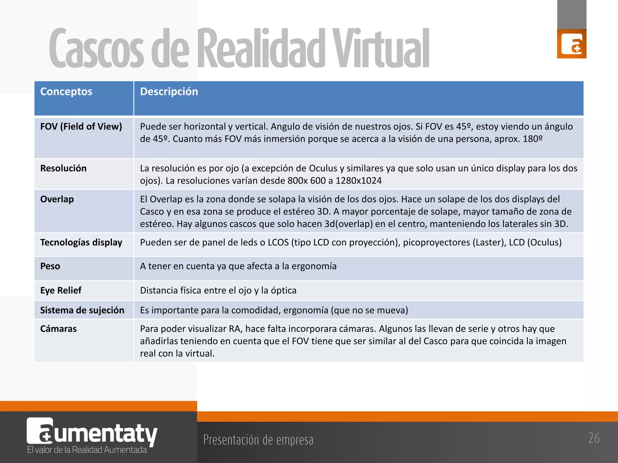 Conceptos

Descripción

FOV (Field of View)

Puede ser horizontal y vertical. Angulo de visión de nuestros ojos. Si FOV es 45º, estoy viendo un ángulo
de 45º. Cuanto más FOV más inmersión porque se acerca a la visión de una persona, aprox. 180º

Resolución

La resolución es por ojo (a excepción de Oculus y similares ya que solo usan un único display para los dos
ojos). La resoluciones varían desde 800x 600 a 1280x1024

Overlap

El Overlap es la zona donde se solapa la visión de los dos ojos. Hace un solape de los dos displays del
Casco y en esa zona se produce el estéreo 3D. A mayor porcentaje de solape, mayor tamaño de zona de
estéreo. Hay algunos cascos que solo hacen 3d(overlap) en el centro, manteniendo los laterales sin 3D.

Tecnologías display

Pueden ser de panel de leds o LCOS (tipo LCD con proyección), picoproyectores (Laster), LCD (Oculus)

Peso

A tener en cuenta ya que afecta a la ergonomía

Eye Relief

Distancia física entre el ojo y la óptica

Sistema de sujeción

Es importante para la comodidad, ergonomía (que no se mueva)

Cámaras

Para poder visualizar RA, hace falta incorporara cámaras. Algunos las llevan de serie y otros hay que
añadirlas teniendo en cuenta que el FOV tiene que ser similar al del Casco para que coincida la imagen
real con la virtual.

 