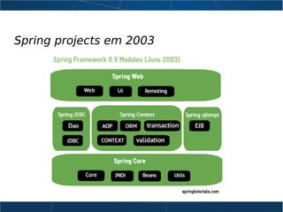 Spring projects em 2003
 
