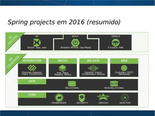 Spring projects em 2016 (resumido)
 