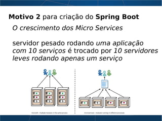 O crescimento dos Micro Services
servidor pesado rodando uma aplicação
com 10 serviços é trocado por 10 servidores
leves rodando apenas um serviço
Motivo 2 para criação do Spring Boot
 