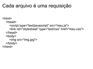 Cada arquivo é uma requisição <html>      <head>         <script type="text/javascript" src="meu.js">          <link rel="stylesheet" type="text/css" href="meu.css">      </head>     <body>         <img src="img.jpg">      </body> </html> 