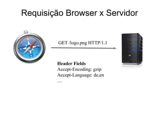 Requisição Browser x Servidor GET /logo.png HTTP/1.1 Header Fields Accept-Encoding: gzip Accept-Language: de,en … 