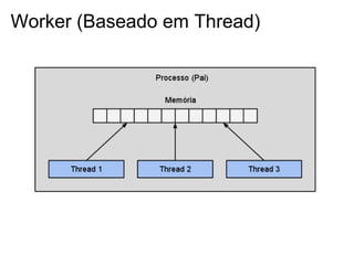 Worker (Baseado em Thread)
 
