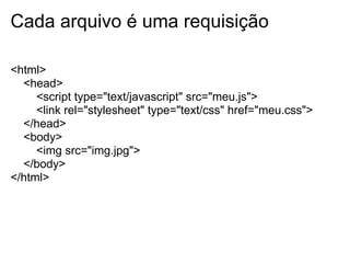 Cada arquivo é uma requisição

<html>
  <head>
     <script type="text/javascript" src="meu.js">
     <link rel="stylesheet" type="text/css" href="meu.css">
  </head>
  <body>
     <img src="img.jpg">
  </body>
</html>
 