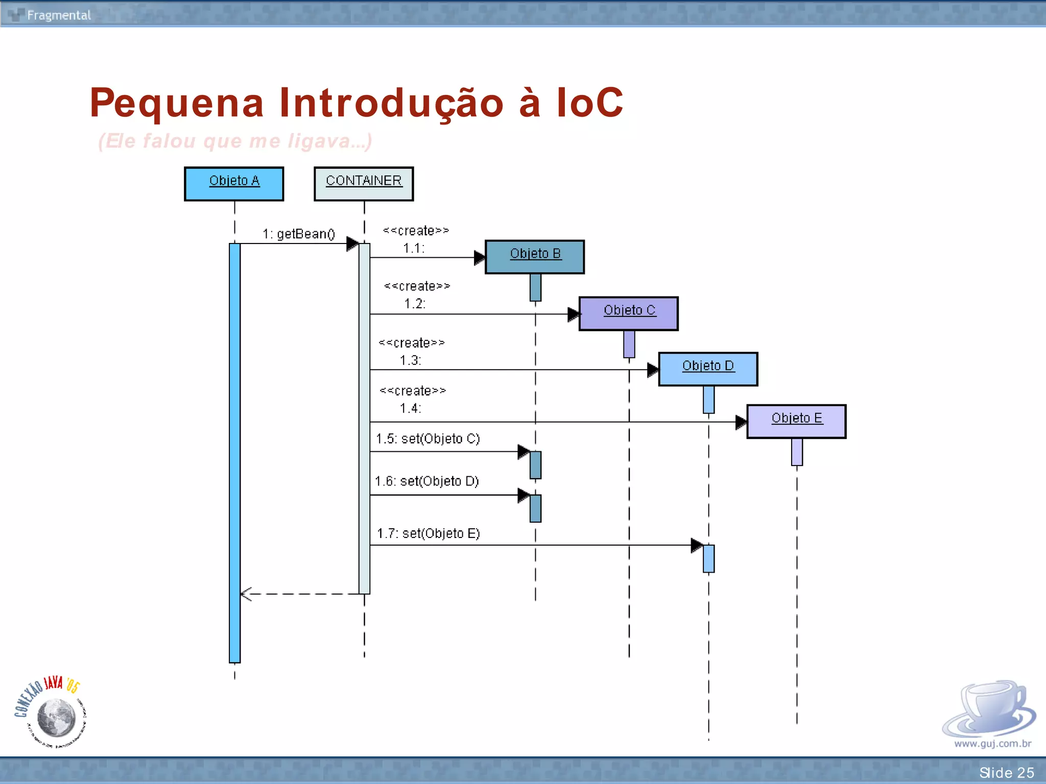 Camada de Negócios de Verdade com Spring