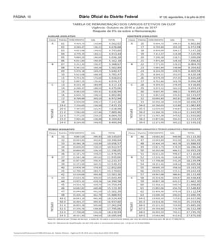 Diário Oficial do Distrito Federal Nº 126, segunda-feira, 4 de julho de 2016PÁGINA 10
 