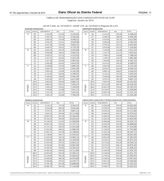 Diário Oficial do Distrito FederalNº 126, segunda-feira, 4 de julho de 2016 PÁGINA 11
 