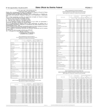 Diário Oficial do Distrito FederalNº 126, segunda-feira, 4 de julho de 2016 PÁGINA 5
LEI Nº 5.663, DE 1º DE JULHO DE 2016.
(Autoria do Projeto: Mesa Diretora)
Dispõe sobre a recomposição das tabelas de remuneração do Quadro de Pessoal da Câmara
Legislativa do Distrito Federal e dá outras providências.
O GOVERNADOR DO DISTRITO FEDERAL, FAÇO SABER QUE A CÂMARA LE-
GISLATIVA DO DISTRITO FEDERAL DECRETA E EU SANCIONO A SEGUINTE
LEI:
Art. 1° Ficam recompostas as tabelas de remuneração do Quadro de Pessoal da Câmara
Legislativa do Distrito Federal da seguinte forma:
I - oito por cento a partir de 1º de outubro de 2016;
II - cinco por cento a partir de 1º de agosto de 2017;
III - cinco por cento a partir de 1º de agosto de 2018.
Art. 2º As disposições contidas nesta Lei aplicam-se, no que couber, aos aposentados e
pensionistas da Câmara Legislativa do Distrito Federal.
Art. 3º A implementação do disposto nesta Lei fica condicionada, em qualquer caso, à
disponibilidade orçamentária e financeira e ao atendimento dos limites impostos pela Lei de
Responsabilidade Fiscal - LRF.
Art. 4º Correrão por conta da dotação orçamentária própria da Câmara Legislativa do Distrito
Federal as despesas decorrentes da aplicação do disposto nesta Lei.
Art. 5º As tabelas de remuneração decorrentes das alterações efetuadas por esta Lei constam
do anexo único.
Art. 6º Esta Lei entra em vigor na data de sua publicação.
Art. 7º Revogam-se as disposições em contrário.
Brasília, 1º de julho de 2016
128º da República e 57º de Brasília
RODRIGO ROLLEMBERG
 