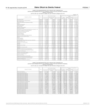 Diário Oficial do Distrito FederalNº 126, segunda-feira, 4 de julho de 2016 PÁGINA 7
 