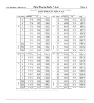 Diário Oficial do Distrito FederalNº 126, segunda-feira, 4 de julho de 2016 PÁGINA 9
 