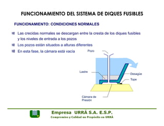 FUNCIONAMIENTO DEL SISTEMA DE DIQUES FUSIBLES 
FUNCIONAMIENTO: CONDICIONES NORMALES 
" Las crecidas normales se descargan entre la cresta de los diques fusibles 
y los niveles de entrada a los pozos 
" Los pozos están situados a alturas diferentes 
" En esta fase, la cámara está vacía 
Desagüe 
Tope 
Pozo 
Lastre 
Cámara de 
Presión 
 