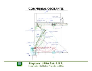 COMPUERTAS OSCILANTES 
 