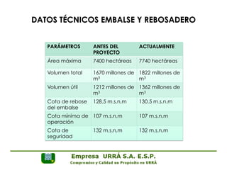 DATOS TÉCNICOS EMBALSE Y REBOSADERO 
PARÁMETROS ANTES DEL 
PROYECTO 
ACTUALMENTE 
Área máxima 7400 hectáreas 7740 hectáreas 
Volumen total 1670 millones de 
m3 
1822 millones de 
m3 
Volumen útil 1212 millones de 
m3 
1362 millones de 
m3 
Cota de rebose 
del embalse 
128.5 m.s.n,m 130.5 m.s.n.m 
Cota mínima de 
operación 
107 m.s.n,m 
107 m.s.n,m 
Cota de 
seguridad 
132 m.s.n,m 132 m.s.n,m 
 