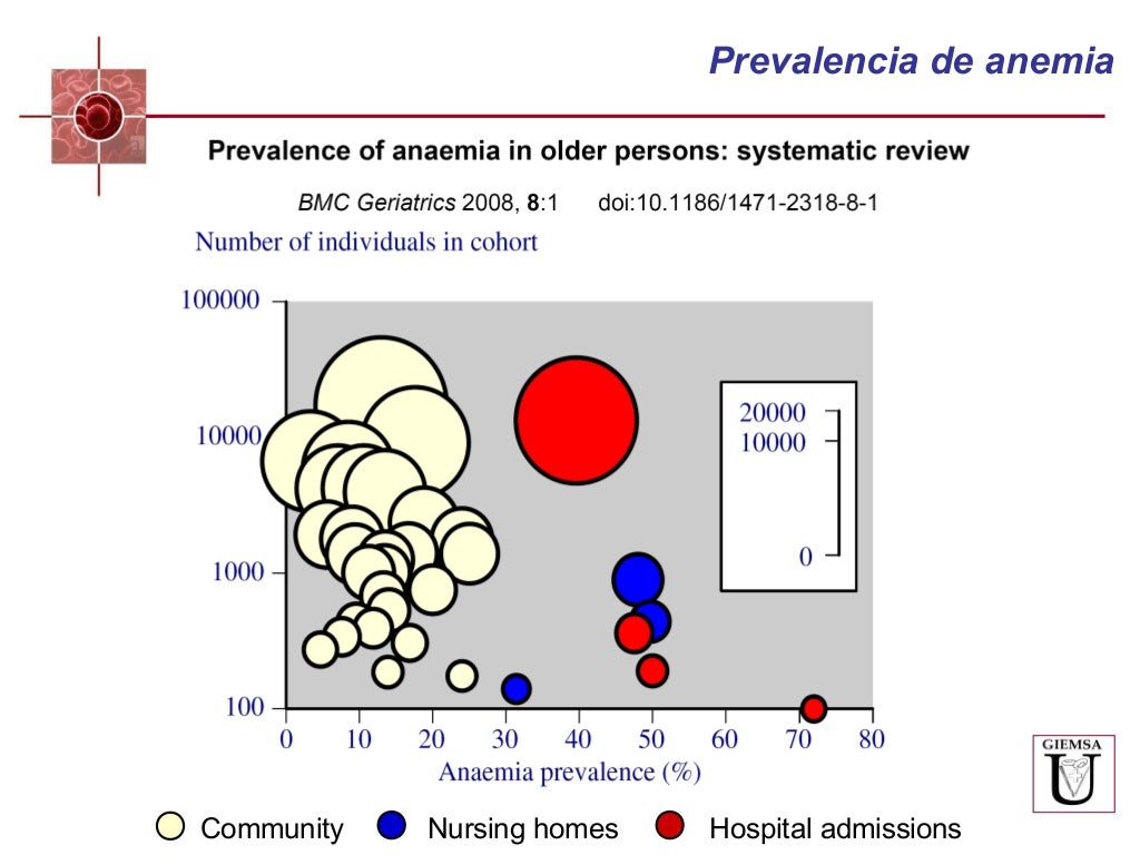 Qu Es Rdw En Sangre Ancho De Distribucin Eritrocitaria