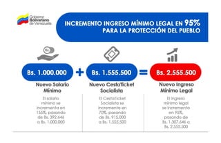 Aumento Salario Mínimo Venezuela y Cestaticket 30 de Abril 2018