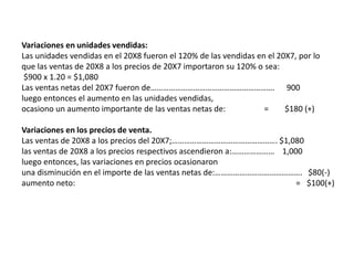 Variaciones en unidades vendidas:
Las unidades vendidas en el 20X8 fueron el 120% de las vendidas en el 20X7, por lo
que las ventas de 20X8 a los precios de 20X7 importaron su 120% o sea:
$900 x 1.20 = $1,080
Las ventas netas del 20X7 fueron de……………………………………………………. 900
luego entonces el aumento en las unidades vendidas,
ocasiono un aumento importante de las ventas netas de: = $180 (+)
Variaciones en los precios de venta.
Las ventas de 20X8 a los precios del 20X7;……………………………………………. $1,080
las ventas de 20X8 a los precios respectivos ascendieron a:………………… 1,000
luego entonces, las variaciones en precios ocasionaron
una disminución en el importe de las ventas netas de:……………………………………. $80(-)
aumento neto: = $100(+)
 
