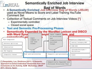 Semantically Enriched Job Interview
                                      Bag of Words
   • A Semantically Enriched Job Interview Bag of Words (JIBoW)
     used as Novel Means to Score and Label Training YouTube
     Comment Set
   • Collection of Textual Comments on Job Interview Videos [*]
        – Experimentally controlled
        – Closed social space
   • Text and Semantic Pre-Processing Phases
   • Semantically Expanded by the WordNet Lexicon and DISCO
     with Word Synonyms, Antonyms, Derivations, and
     semantically similar words




[*] Despotakis, Lau, Dimitrova (2011): A Semantic
Approach to Extract Individual Viewpoints from User
Comments on An Activity, AUM Workshop, UMAP
2011, Girona, Spain
 