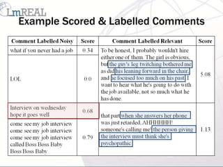 Example Scored & Labelled Comments
 