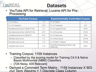 Datasets
• YouTube API for Retrieval, Lucene API for Pre-
  Processing
• Post –YouTube Corpus Description:
         Analysis Data        Experimentally Controlled Corpus




• Training Corpus: 1159 Instances
   – Classified by the scoring model for Training C4.5 & Naïve
     Bayes Multinomial (NBM) Classifiers
   – {724 Noisy, 435 Relevant}
• Derived a Comment Term Matrix : 1159 Instances X 903
  tfidf Term Weights + 1 Discrete Class Column
 