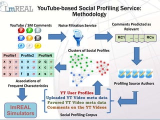 YouTube-based Social Profiling Service:
                                   Methodology
     YouTube / SM Comments          Noise Filtration Service            Comments Predicted as
                                                                             Relevant

                                                                           RC1    … ……. RCn
                                                                                     …….


                                          Clusters of Social Profiles
Profile1    Profile2    ProfileN
x   y      u   o      p   q   
e   r      x   o      x   c   
e   y      f   g      z   s   

        Associations of
                                                                         Profiling Source Authors
    Frequent Characteristics
                                  YT User Profiles
                            Uploaded YT Video meta data
                            Favored YT Video meta data
     ImREAL                 Comments on the YT Videos
    Simulators                       Social Profiling Corpus
 