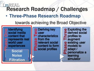 Research Roadmap / Challenges
   • Three-Phase Research Roadmap
               towards achieving the Broad Objective
Phase One




                                        Phase Three
                         Phase Two


             Social
              Noise
            Filtration
 