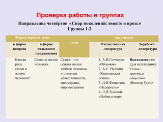 Проверка работы в группах 
Направление четвёртое «Спор поколений: вместе и врозь» 
Группы 1-2 
Формулировка темы 
тезис 
Аргументы 
в форме 
вопроса 
в форме 
назывного 
предложения 
Отечественная 
литература 
Зарубежн. 
литература 
Какова 
роль 
семьи в 
жизни 
человека? 
Семьи в жизни 
человека 
Семья – это 
основа жизни 
любого человека, 
это истоки 
нравственности, 
милосердия, 
мировоззрения 
1. А.И.Гончаров. 
«Обломов» 
2. А.С. Пушкин 
«Капитанская 
дочка» 
3. Д.И.Фонвизин. 
«Недоросль» 
4. Л.Н.Толстой. 
«Война и мир» 
Высказывания 
(для вступления): 
Семья – 
кристалл 
общества. 
(Виктор Гюго) 
 