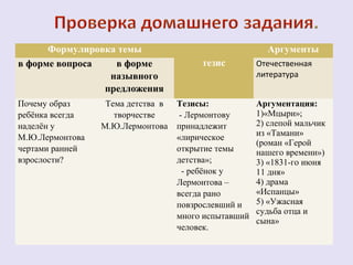 Формулировка темы 
тезис 
Аргументы 
в форме вопроса в форме 
назывного 
предложения 
Отечественная 
литература 
Почему образ 
ребёнка всегда 
наделён у 
М.Ю.Лермонтова 
чертами ранней 
взрослости? 
Тема детства в 
творчестве 
М.Ю.Лермонтова 
Тезисы: 
- Лермонтову 
принадлежит 
«лирическое 
открытие темы 
детства»; 
- ребёнок у 
Лермонтова – 
всегда рано 
повзрослевший и 
много испытавший 
человек. 
Аргументация: 
1)«Мцыри»; 
2) слепой мальчик 
из «Тамани» 
(роман «Герой 
нашего времени») 
3) «1831-го июня 
11 дня» 
4) драма 
«Испанцы» 
5) «Ужасная 
судьба отца и 
сына» 
 