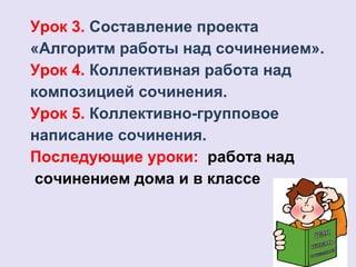 Урок 3. Составление проекта 
«Алгоритм работы над сочинением». 
Урок 4. Коллективная работа над 
композицией сочинения. 
Урок 5. Коллективно-групповое 
написание сочинения. 
Последующие уроки: работа над 
сочинением дома и в классе 
 