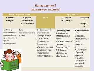 Формулировка темы 
тезис 
Аргументы 
в форме 
вопроса 
в форме 
назывного 
предложения 
Отечеств. 
литература 
Зарубежн 
. 
литерату 
ра 
1. Почему 
война является 
страшнейшим 
преступлением 
против 
человечества? 
Тема 
бесчеловечности 
войны 
Война является 
страшнейшим 
преступлением 
против всего 
человечества. 
Одних она 
убивает, калечит 
судьбы других, 
нравственно 
ломает третьих… 
Произведения: 
1.Ч.Айтматов 
«Материнское 
поле». 
2. В.Некрасов “В 
окопах 
Сталинграда”. 
3. В.Быков. 
«Обелиск» 
«Сотников» 
Произведения 
1. Э. 
М.Ремарк. 
«Время жить и 
время 
умирать» 
2. 
Э.Хемингуэй. 
«Прощай, 
оружие» 
3. Д.Бойн. 
«Мальчик в 
полосатой 
пижаме» 
 