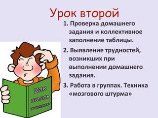 1. Проверка домашнего 
задания и коллективное 
заполнение таблицы. 
2. Выявление трудностей, 
возникших при 
выполнении домашнего 
задания. 
3. Работа в группах. Техника 
«мозгового штурма» 
 