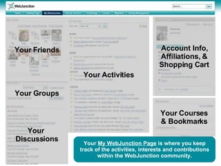 Your  My WebJunction Page  is where you keep track of the activities, interests and contributions within the WebJunction community. Your Activities Your Friends Your  Discussions Your Groups Your Courses & Bookmarks Account Info, Affiliations, & Shopping Cart 