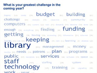 What is your greatest challenge in the coming year? 