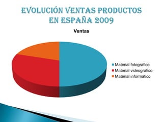 Evolución ventas productos en España 2009