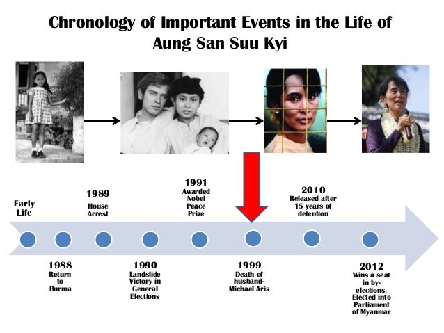 Aung San Suu Kyi
