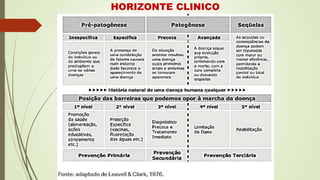HORIZONTE CLINICO
 