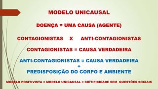 MODELO UNICAUSAL
DOENÇA = UMA CAUSA (AGENTE)
CONTAGIONISTAS X ANTI-CONTAGIONISTAS
CONTAGIONISTAS = CAUSA VERDADEIRA
ANTI-CONTAGIONISTAS = CAUSA VERDADEIRA
+
PREDISPOSIÇÃO DO CORPO E AMBIENTE
MODELO POSITIVISTA = MODELO UNICAUSAL = CIETIFICIDADE SEM QUESTÕES SOCIAIS
 