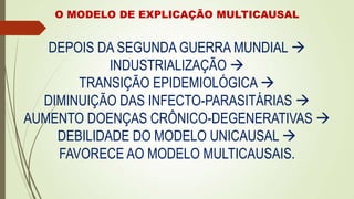 O MODELO DE EXPLICAÇÃO MULTICAUSAL
DEPOIS DA SEGUNDA GUERRA MUNDIAL 
INDUSTRIALIZAÇÃO 
TRANSIÇÃO EPIDEMIOLÓGICA 
DIMINUIÇÃO DAS INFECTO-PARASITÁRIAS 
AUMENTO DOENÇAS CRÔNICO-DEGENERATIVAS 
DEBILIDADE DO MODELO UNICAUSAL 
FAVORECE AO MODELO MULTICAUSAIS.
 