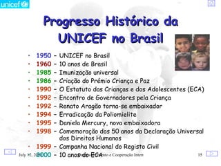 Progresso Histórico da
          UNICEF no Brasil
   •   1950   –
              UNICEF no Brasil
   •   1960   –
              10 anos de Brasil
   •   1985   –
              Imunização universal
   •   1986   –
              Criação do Prémio Criança e Paz
   •   1990   –
              O Estatuto das Crianças e dos Adolescentes (ECA)
   •   1992   –
              Encontro de Governadores pela Criança
   •   1992   –
              Renato Aragão torna-se embaixador
   •   1994   –
              Erradicação da Poliomielite
   •   1995   –
              Daniela Mercury, nova embaixadora
   •   1998   –
              Comemoração dos 50 anos da Declaração Universal
              dos Direitos Humanos
     • 1999 – Campanha Nacional do Registo Civil
     • 2000 – 10 anos do ECA e Cooperação Internacional
July 12, 2009       Desenvolvimento                         15
 