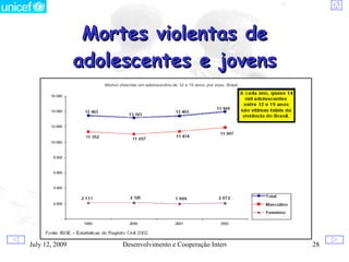 Mortes violentas de
                adolescentes e jovens




July 12, 2009        Desenvolvimento e Cooperação Internacional   28
 