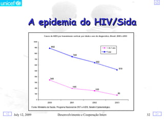 A epidemia do HIV/Sida




July 12, 2009   Desenvolvimento e Cooperação Internacional   32
 