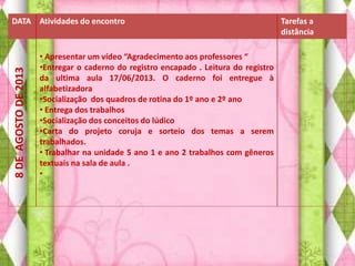 DATA Atividades do encontro Tarefas a
distância
8DEAGOSTODE2013
• Apresentar um vídeo “Agradecimento aos professores “
•Entregar o caderno do registro encapado . Leitura do registro
da ultima aula 17/06/2013. O caderno foi entregue à
alfabetizadora
•Socialização dos quadros de rotina do 1º ano e 2º ano
• Entrega dos trabalhos
•Socialização dos conceitos do lúdico
•Carta do projeto coruja e sorteio dos temas a serem
trabalhados.
• Trabalhar na unidade 5 ano 1 e ano 2 trabalhos com gêneros
textuais na sala de aula .
•
 