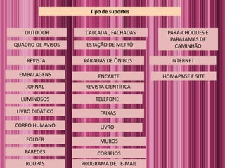 Tipo de suportes
OUTDOOR
QUADRO DE AVISOS
TELEFONE
REVISTA CIENTÍFICA
REVISTA
JORNAL
LIVRO DIDÁTICO
LIVRO
ENCARTE
FOLDER
LUMINOSOS
FAIXAS
EMBALAGENS
PARA-CHOQUES E
PARALAMAS DE
CAMINHÃO
ROUPAS
CORPO HUMANO
PAREDES
MUROS
PARADAS DE ÔNIBUS
ESTAÇÃO DE METRÔ
CALÇADA , FACHADAS
CORREIOS
PROGRAMA DE, E-MAIL
INTERNET
HOMAPAGE E SITE
 