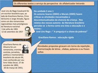 Os diferentes textos a serviço da perspectiva do alfabetizador letrando
Na unidade 5 ano 1
Os autores Soares (2004) e Morais (2005) fazem
críticas as atividades mecanizadas e
descontextualizadas da vivencia da criança . Nos
relatos dos nossos autores da literatura brasileira
percebe-se a forma como era vista a educação e o
ensino :
José Lins Rego : “ A preguiça é a chave da pobreza”
Graciliano Ramos : educação rígida
Atividades propostas giravam em torno da repetição ,
memorização de letras , sílabas, palavras e ou frases
soltas
Graciliano Ramos de
Oliveira foi um
romancista, cronista,
contista, jornalista,
político e memorialista
brasileiro do século XX,
mais conhecido por seu
livro Vidas Secas. 27 de
outubro de 1892,
20 de março de 1953,
José Lins do Rego Cavalcanti foi
um escritor brasileiro que, ao
lado de Graciliano Ramos, Érico
Veríssimo e Jorge Amado, figura
como um dos romancistas
regionalistas mais prestigiosos
da literatura nacional.
3 de julho de 1901
12 de setembro de 1957
 