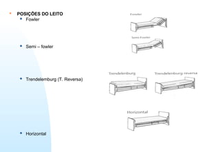  POSIÇÕES DO LEITO
 Fowler
 Semi – fowler
 Trendelemburg (T. Reversa)
 Horizontal
 