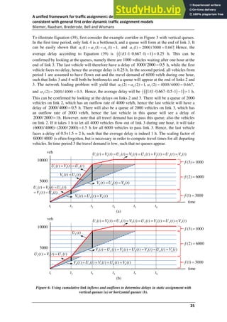 A Unified Framework For Traffic Assignment Deriving Static And Quasi ...