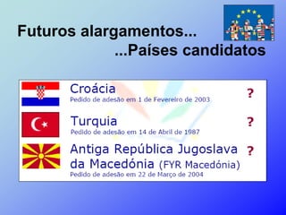 Futuros alargamentos...
             ...Países candidatos
 