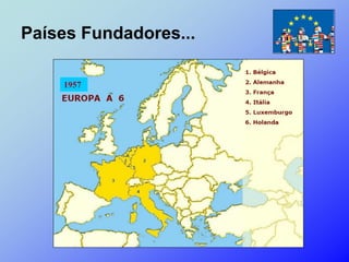 Países Fundadores...

    1957
 