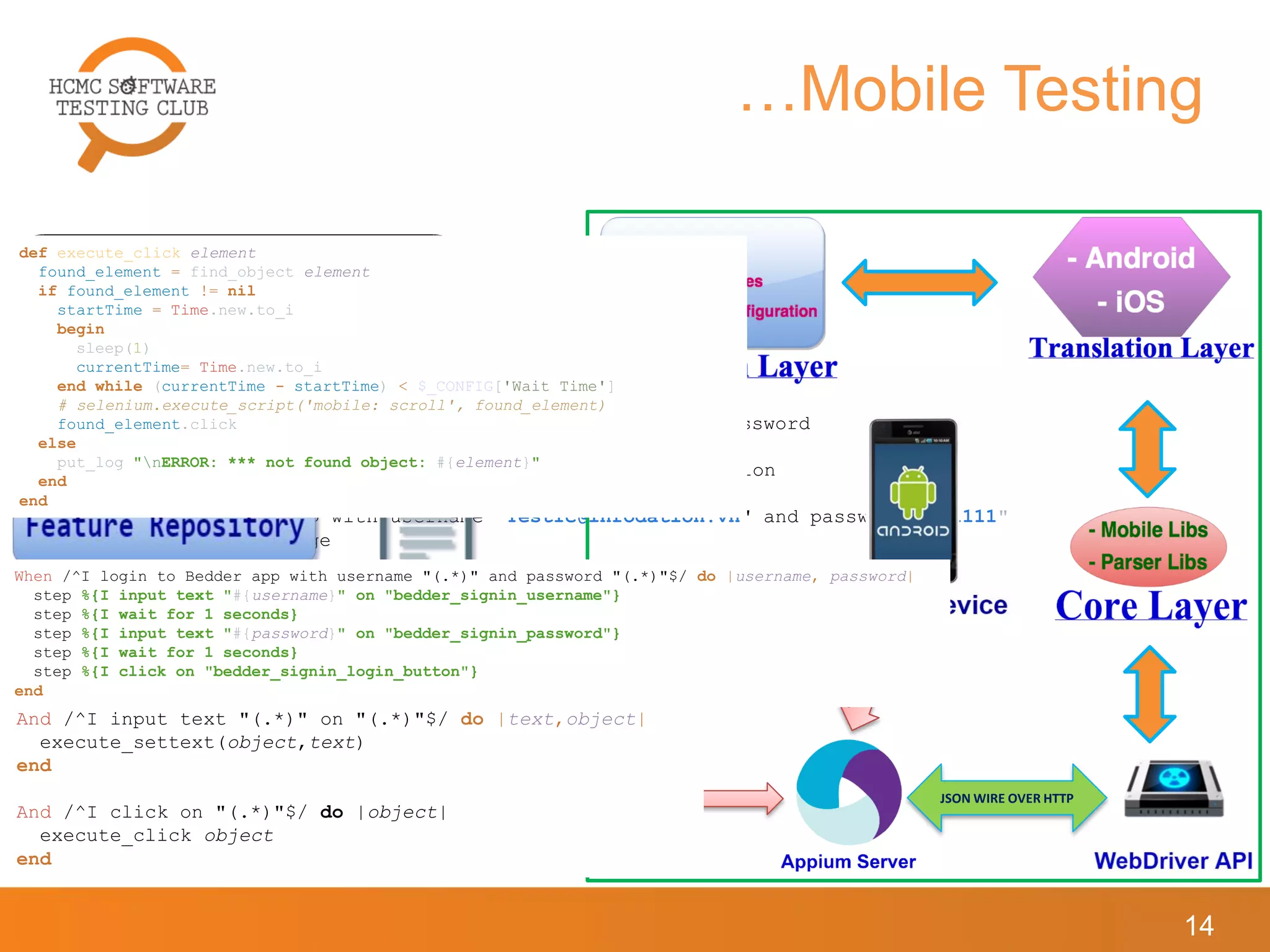 Feature: Login to Bedder App
As a User role
I want to login into system with provided username and password
Scenario: Verify that user can login to Bedder mobile application
Given I have App running with appium
When I login to Bedder app with username "Test1c@infodation.vn" and password "111111"
Then I am on Dashboard Page
…Mobile Testing
14
JSON WIRE OVER HTTP
When /^I login to Bedder app with username "(.*)" and password "(.*)"$/ do |username, password|
step %{I input text "#{username}" on "bedder_signin_username"}
step %{I wait for 1 seconds}
step %{I input text "#{password}" on "bedder_signin_password"}
step %{I wait for 1 seconds}
step %{I click on "bedder_signin_login_button"}
end
And /^I input text "(.*)" on "(.*)"$/ do |text,object|
execute_settext(object,text)
end
And /^I click on "(.*)"$/ do |object|
execute_click object
end
def execute_click element
found_element = find_object element
if found_element != nil
startTime = Time.new.to_i
begin
sleep(1)
currentTime= Time.new.to_i
end while (currentTime - startTime) < $_CONFIG['Wait Time']
# selenium.execute_script('mobile: scroll', found_element)
found_element.click
else
put_log "nERROR: *** not found object: #{element}"
end
end
 